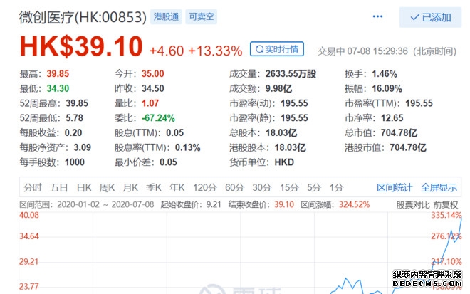 津药药业最新公告：股票交易异常波动及风险提示