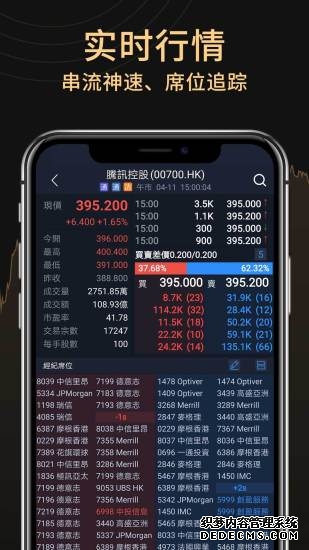 炒黄金期货选择国内正规平台好还是国际外盘平台好？对比过才知道