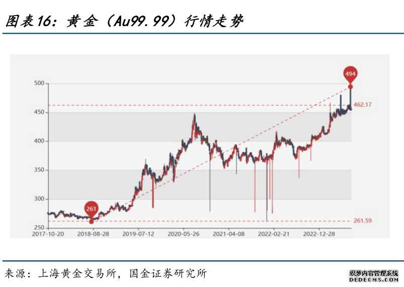 香港第一金：45年老牌券商黄金对冲优选靠谱之选
