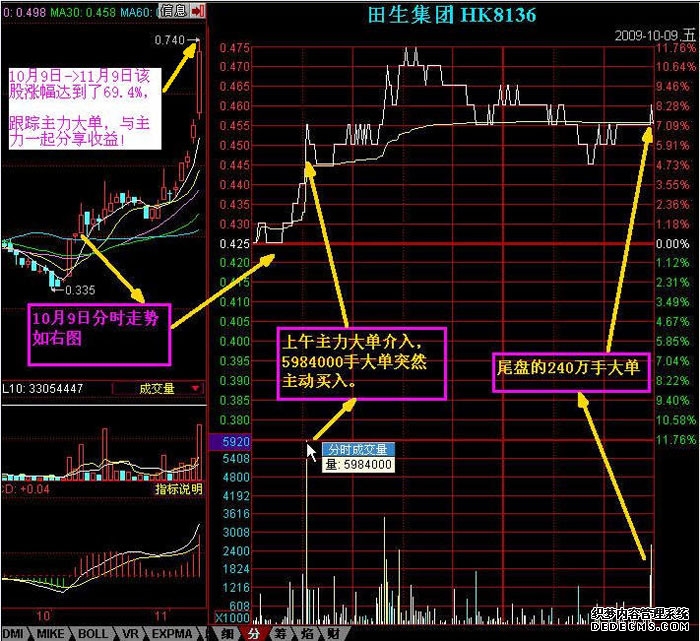 电光科技：股票交易异常波动