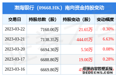 北大医药：股票交易异常波动