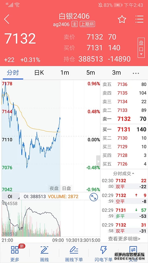 纳斯达克100指数期货跌幅扩大至2%